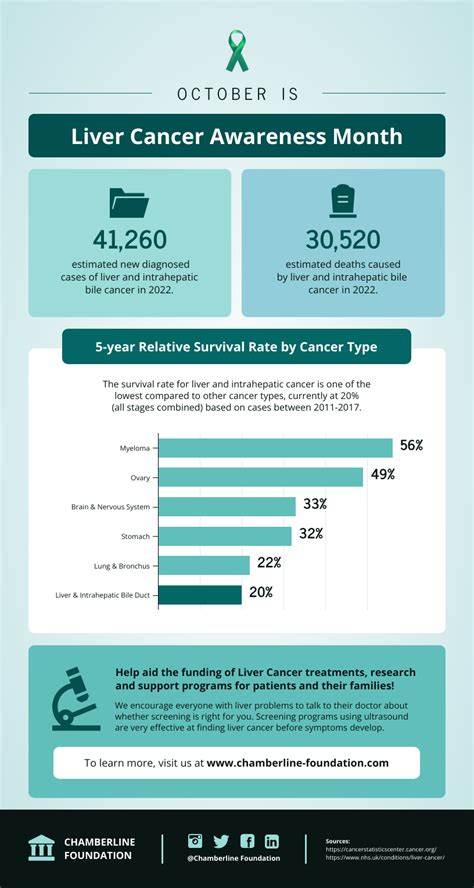 liver cancer near rocklin|Liver cancer .